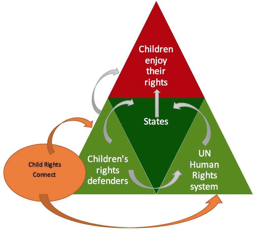 Our Approach Our Approach