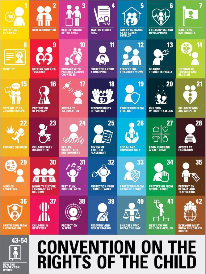 Unicef Childrens Rights Poster