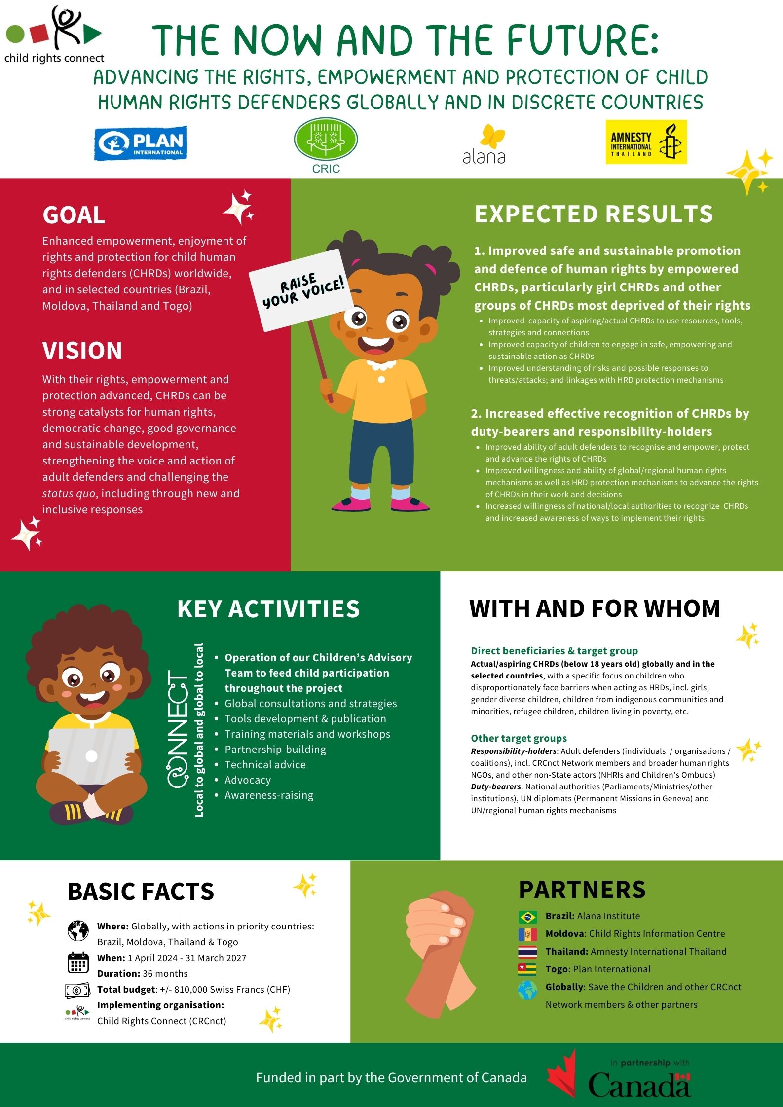 “The Now and the Future”: Stepping up our support to children worldwide ...